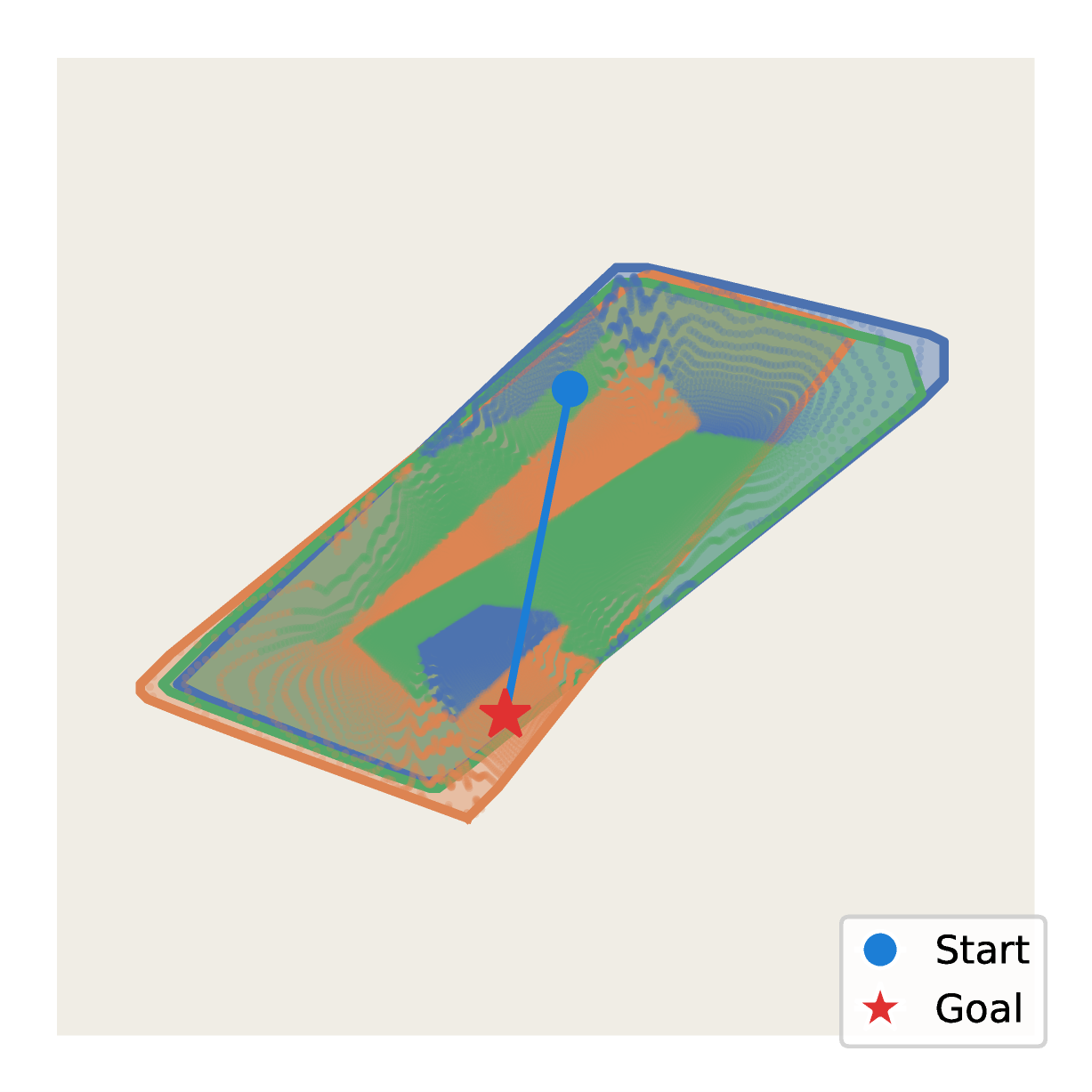 Planning in latent space