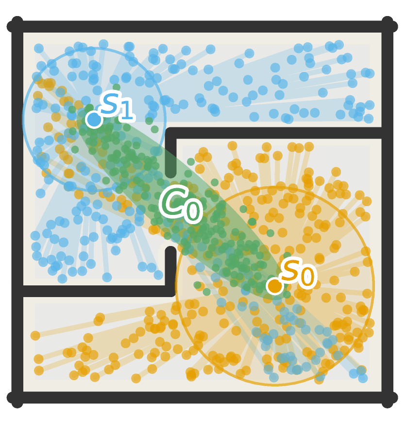 Visibility-based seeding