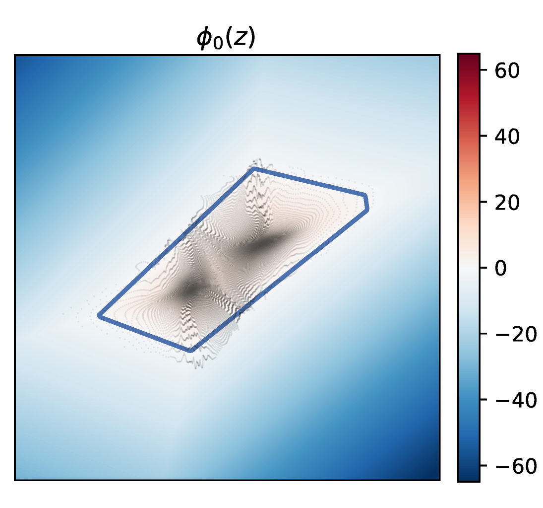 phi_0(z)