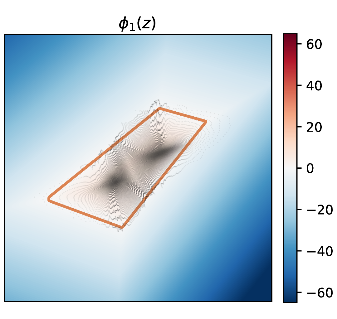 phi_1(z)