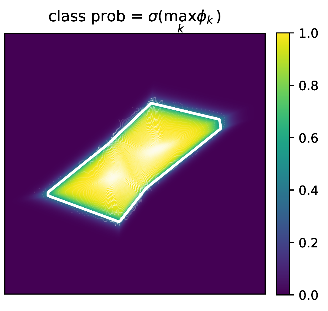 class probability